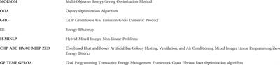 Low carbon and environmental preservation of residential buildings: MOESOM